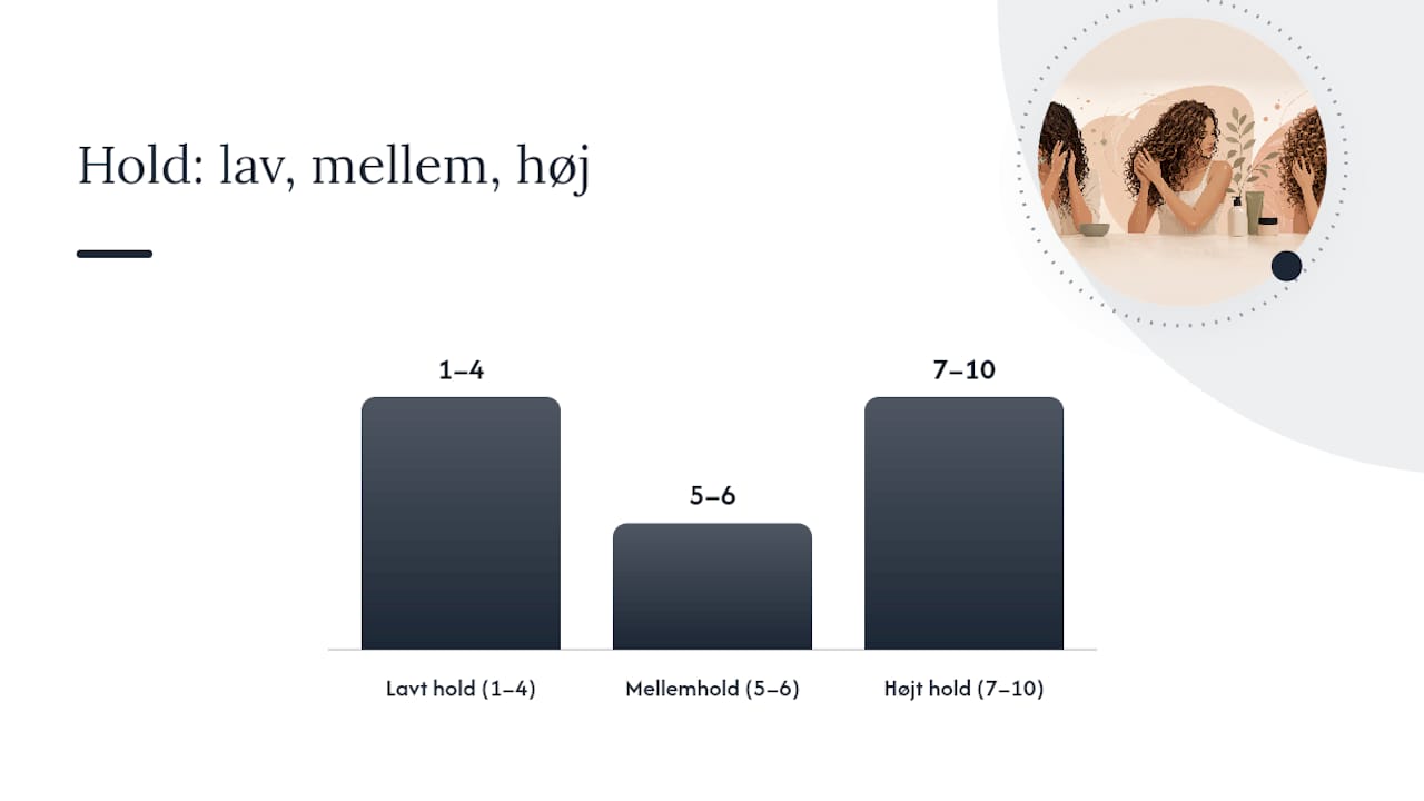 Hvilken gel passer til dit hår? — overview diagram