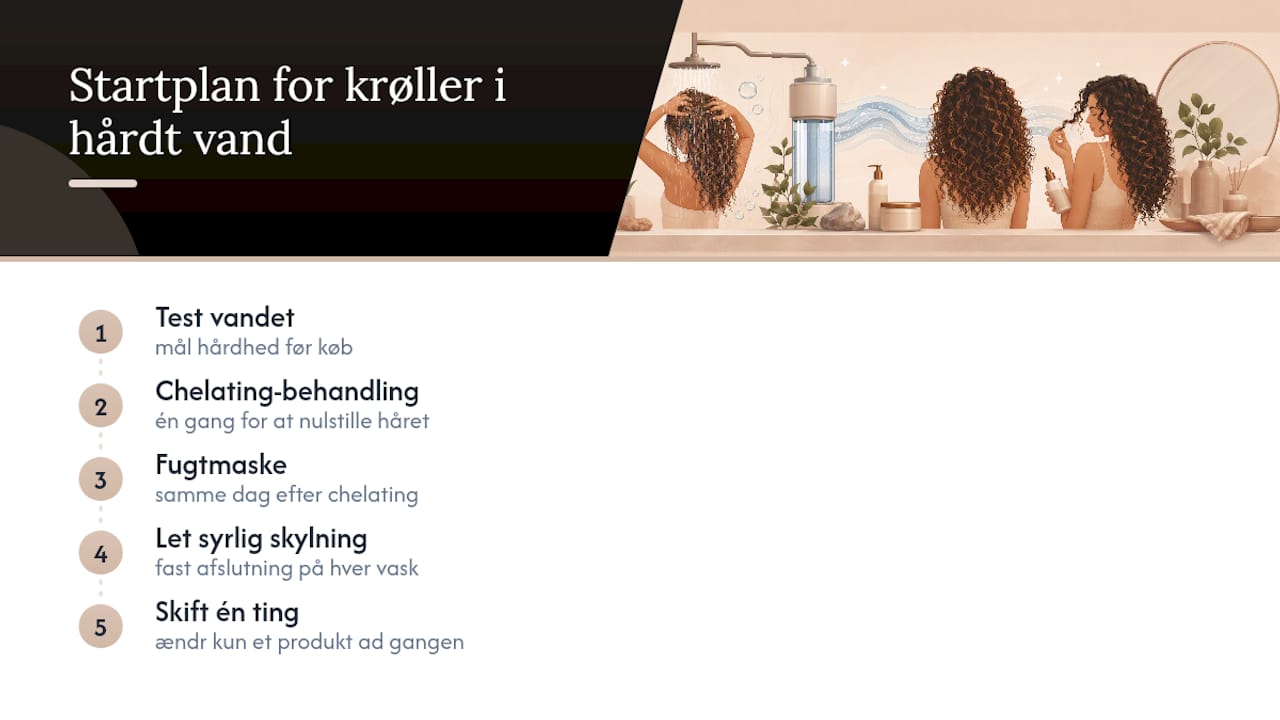 Sådan starter du: en enkel plan for krøller i hårdt vand — overview diagram