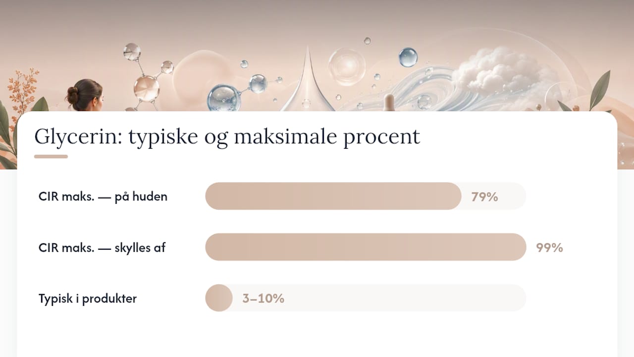 Sådan virker glycerin og luftfugtighed sammen — overview diagram