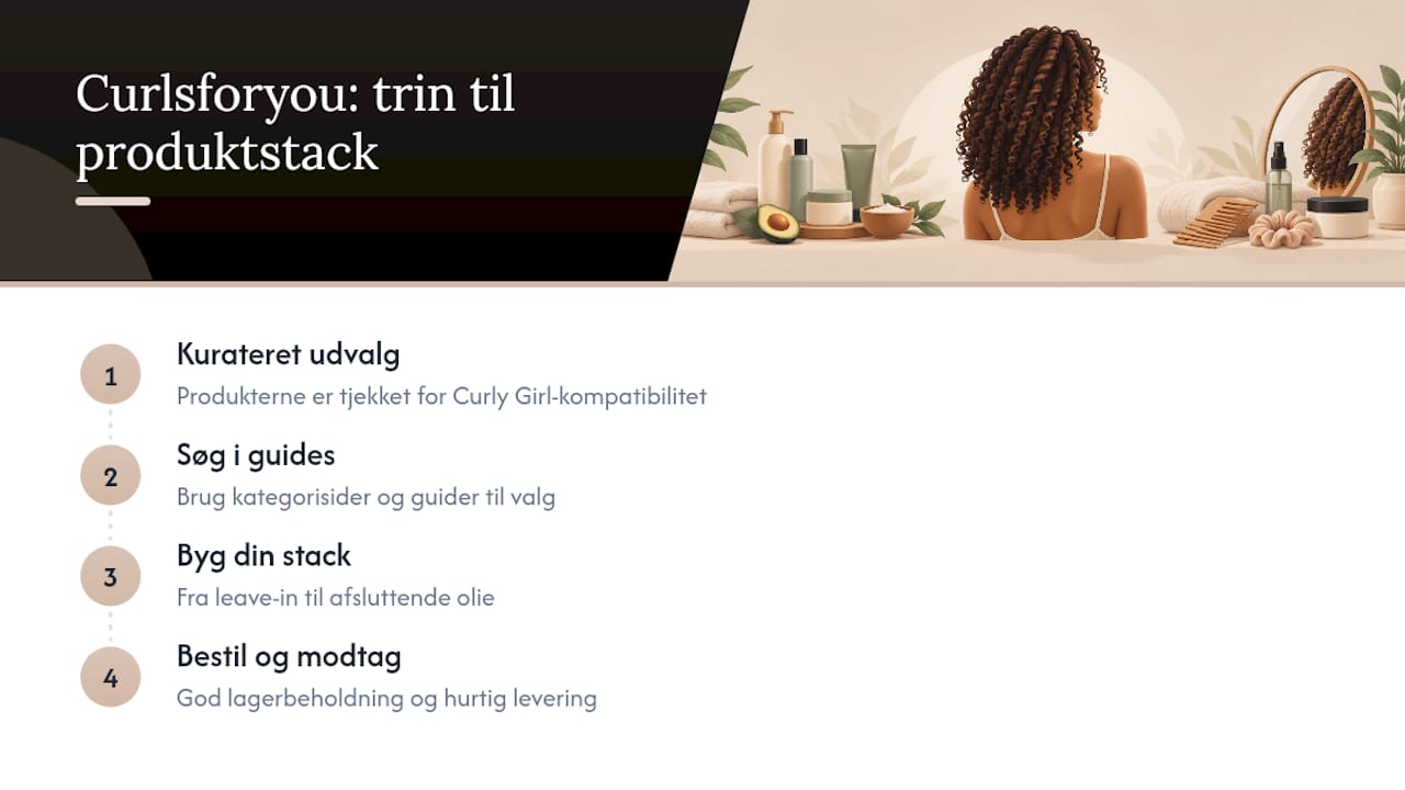 CurlsForYou.dk's perspektiv på twist outs — overview diagram
