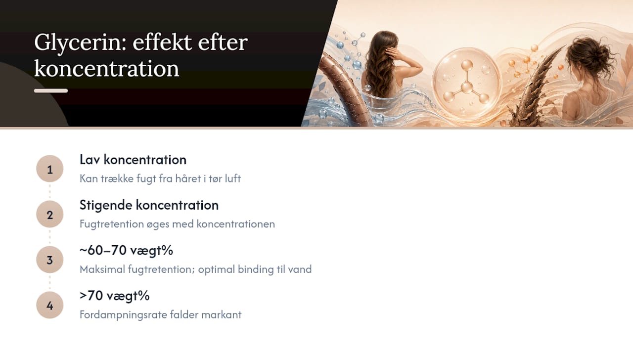 Glycerins koncentration og hårets evne til at holde på fugt