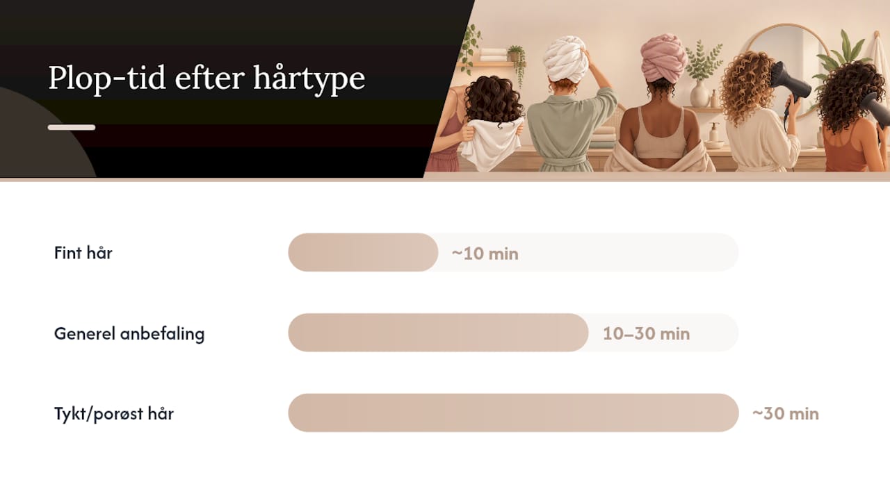 1. Hvad er plopping, og hvordan gør du det korrekt? — overview diagram