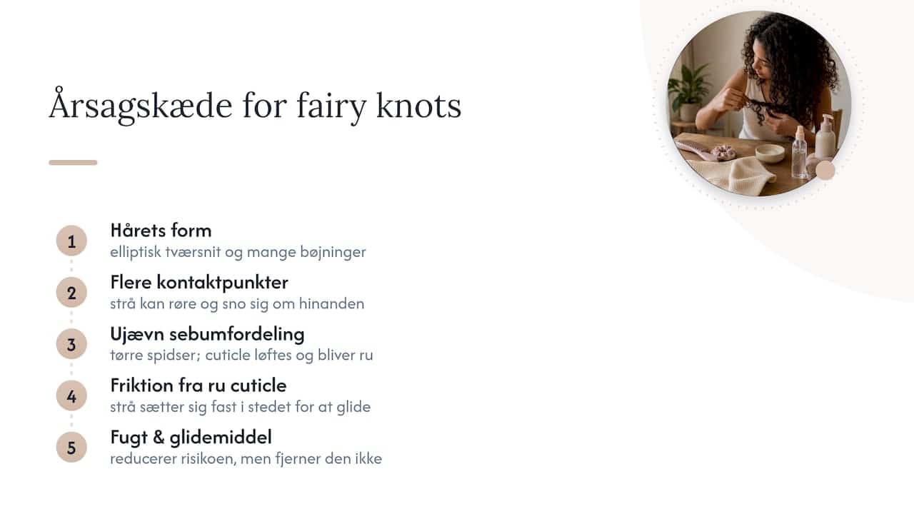 Diagram der viser, hvordan friktion skaber knuder i håret