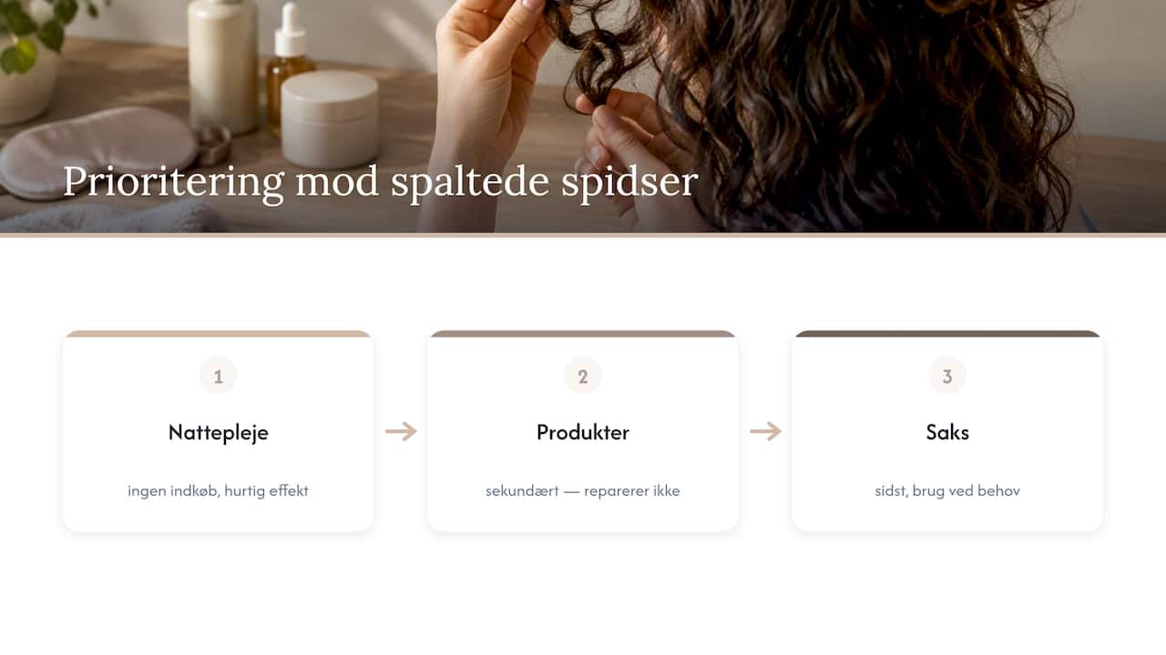 Hvad virker egentlig, og hvad er bare god marketing? — overview diagram