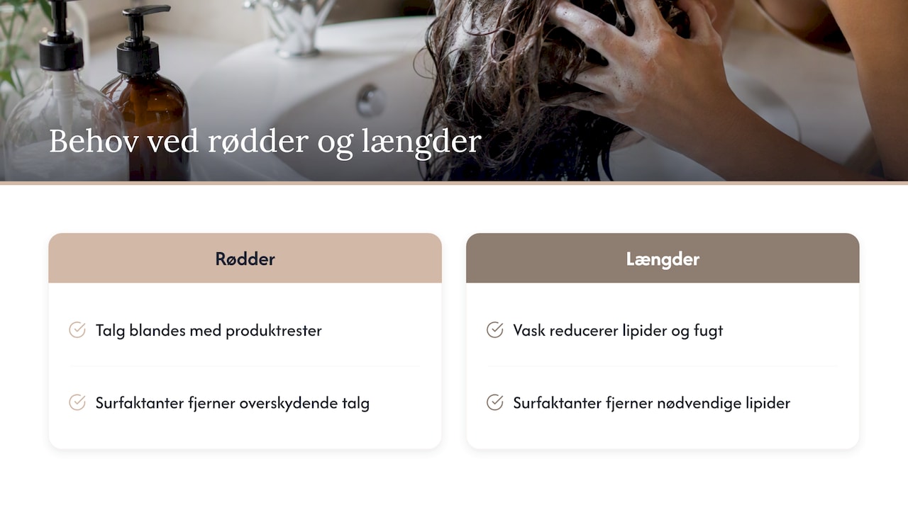 Sammenligning af talg, lipider og vask
