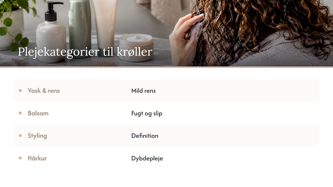 Sådan hjælper vi dine krøller videre — overview diagram