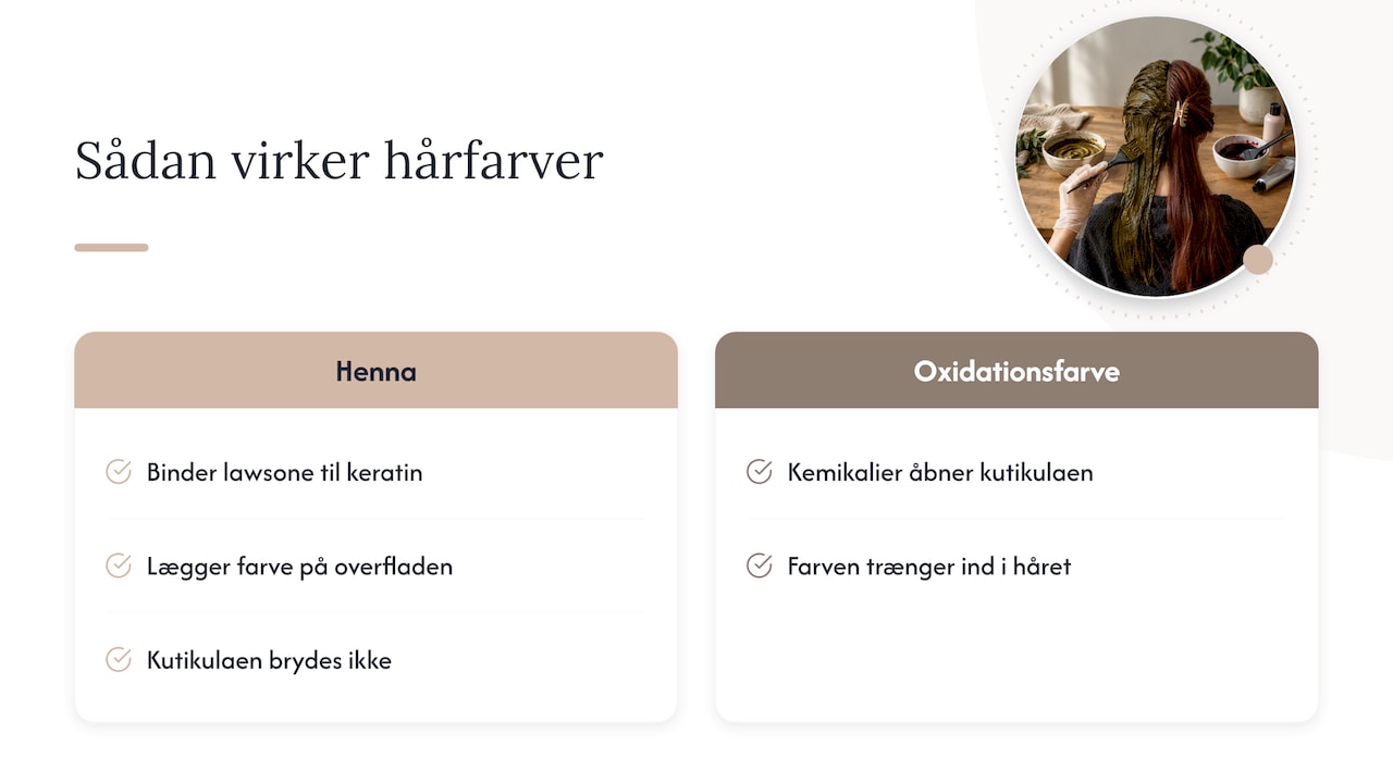Henna lægger sig udenpå, oxidationsfarve trænger ind