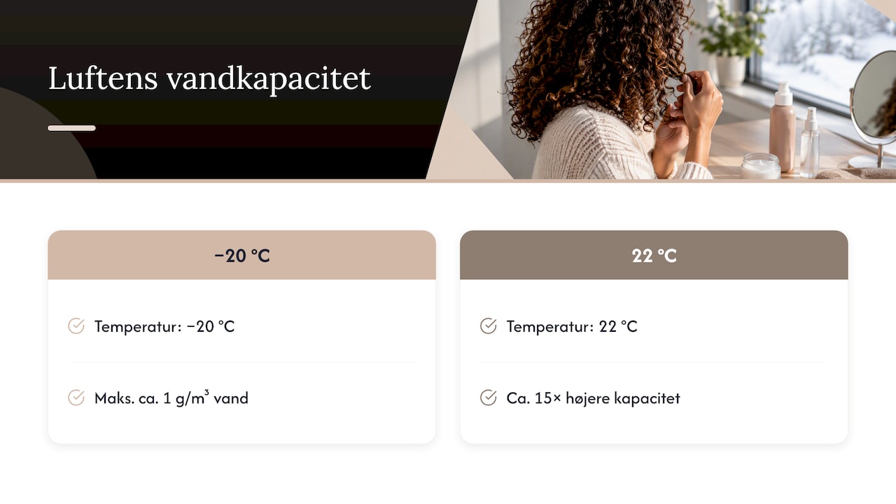 Luftens vandindhold ved frost og opvarmning